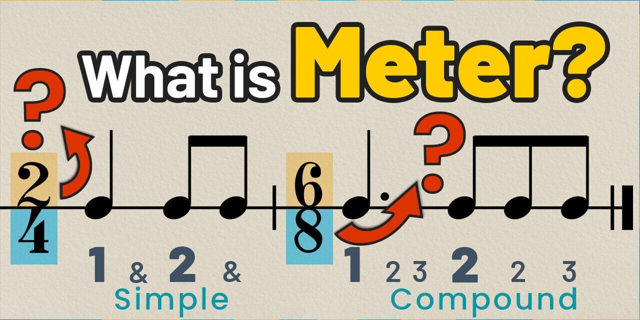 Rhythm, Meter, and Time Signatures